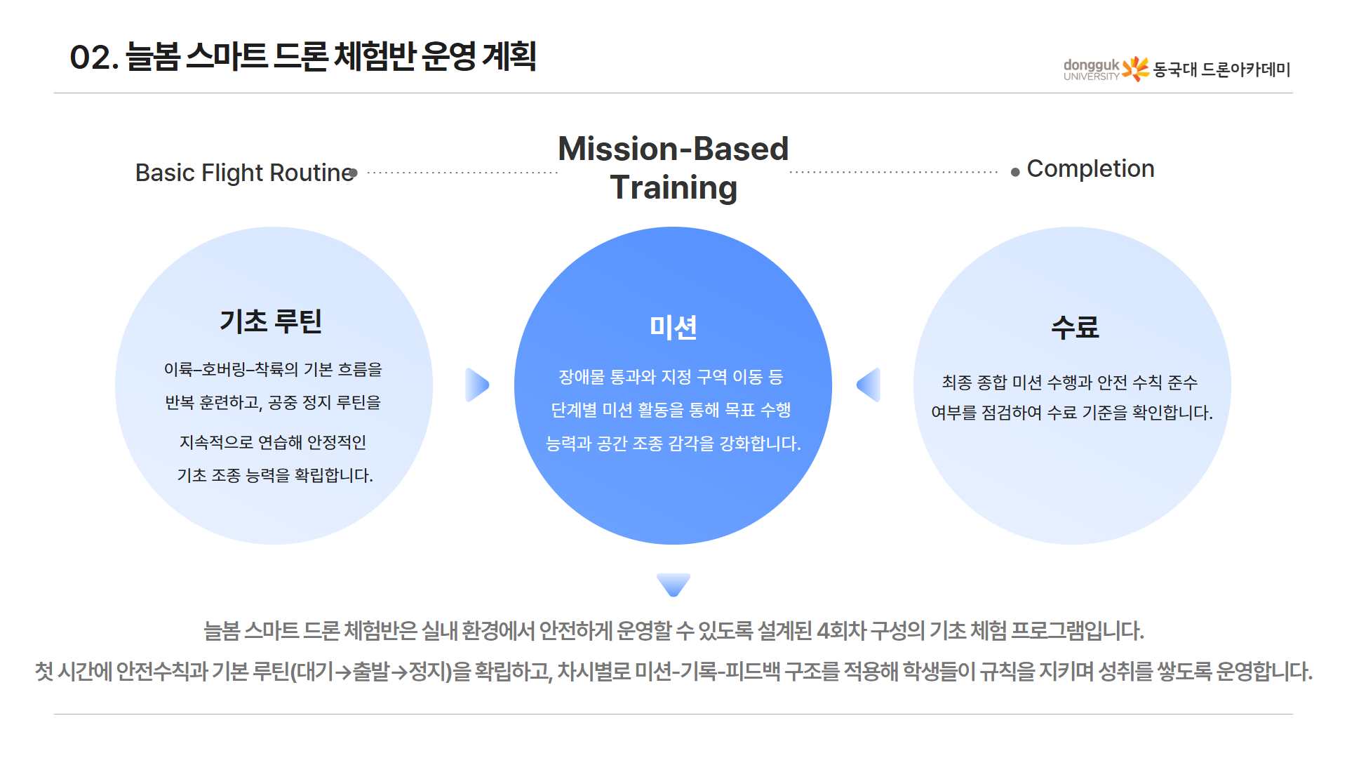 늘봄 스마트 드론 체험반 5